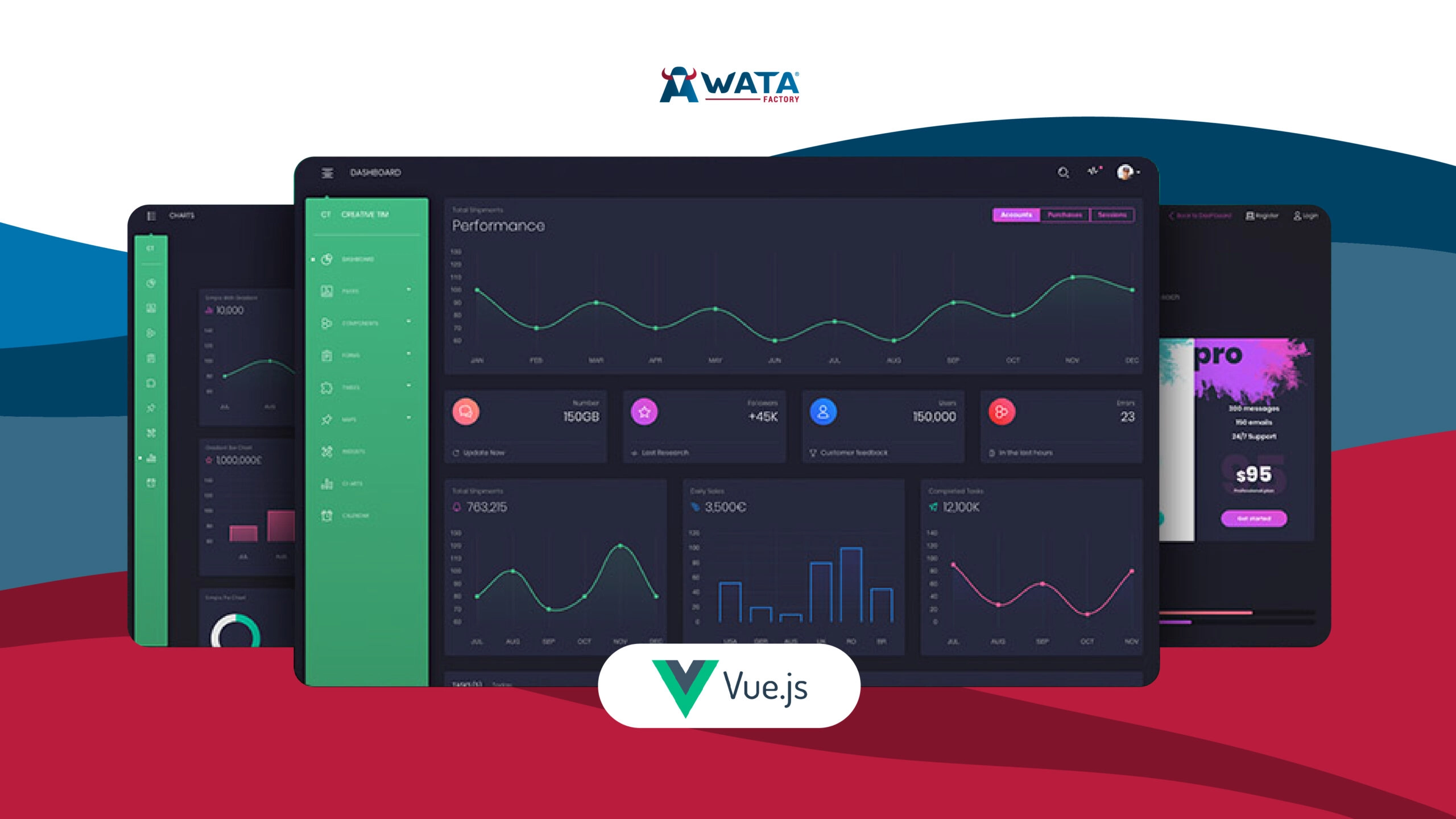 Tablero Vue.js que muestra análisis de rendimiento con gráficos y métricas en múltiples pantallas