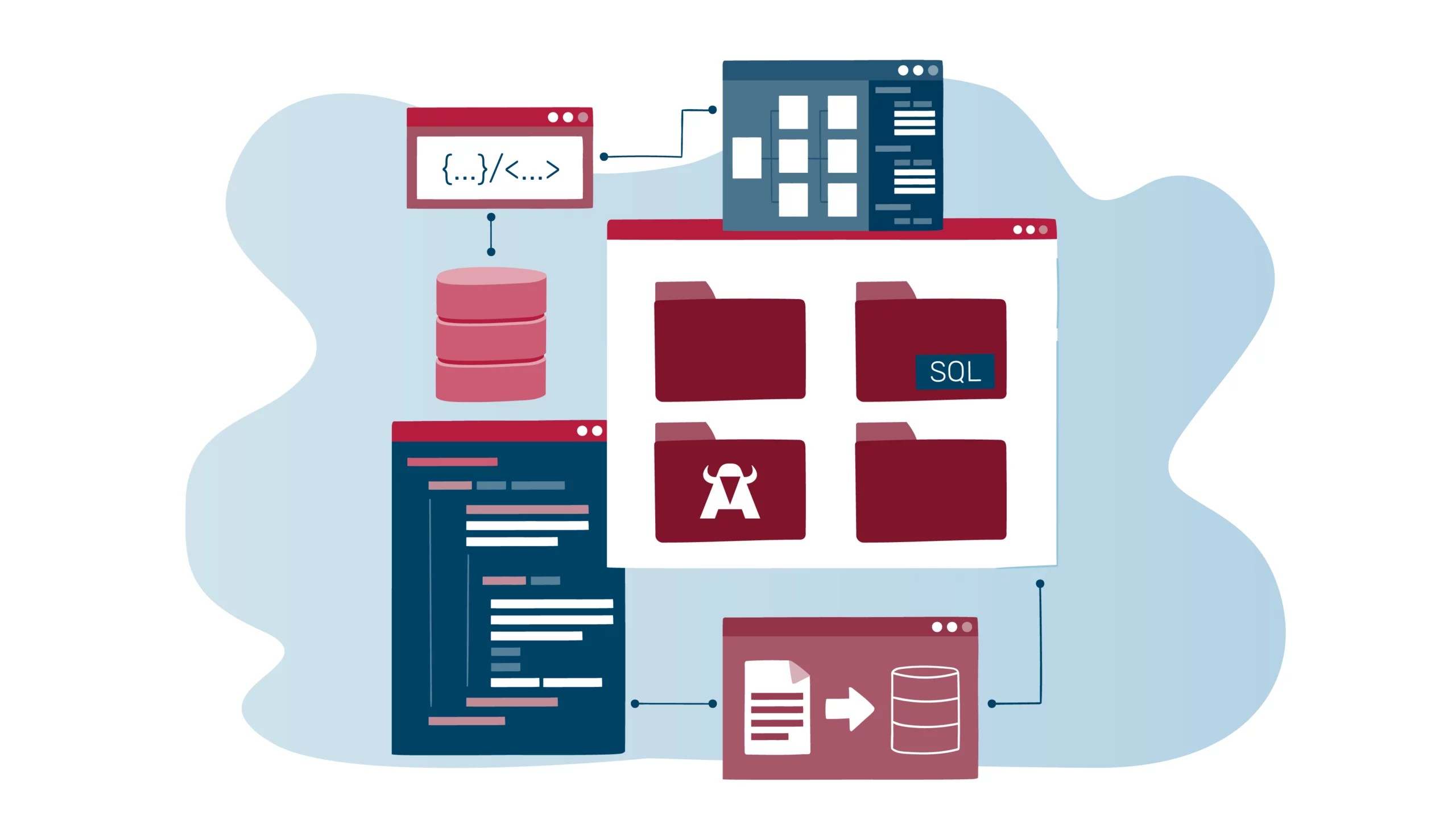 Application architecture with distributed NoSQL database showing document synchronization, backend API and cloud storage for web and mobile applications.